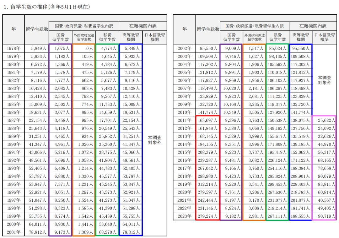 21世紀(jì)佳益出國(guó)留學(xué)