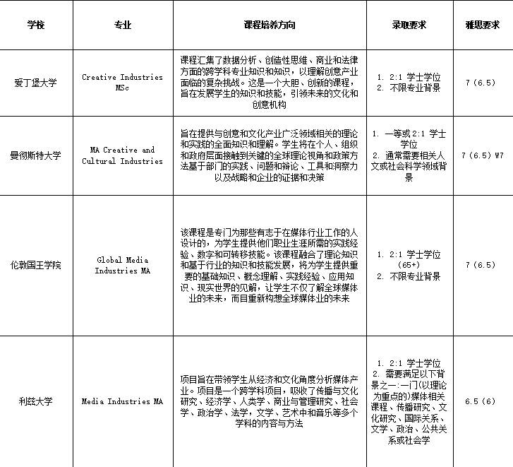 21世紀佳益出國留學(xué)