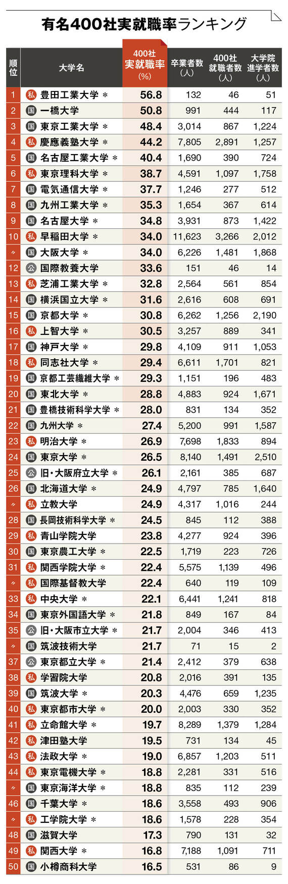 21世紀(jì)佳益出國留學(xué)