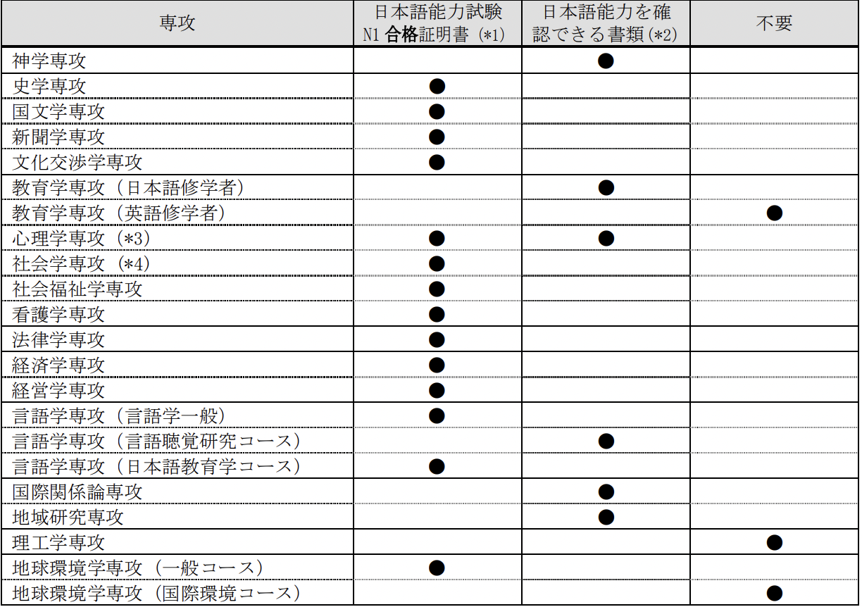 新干線日本留學