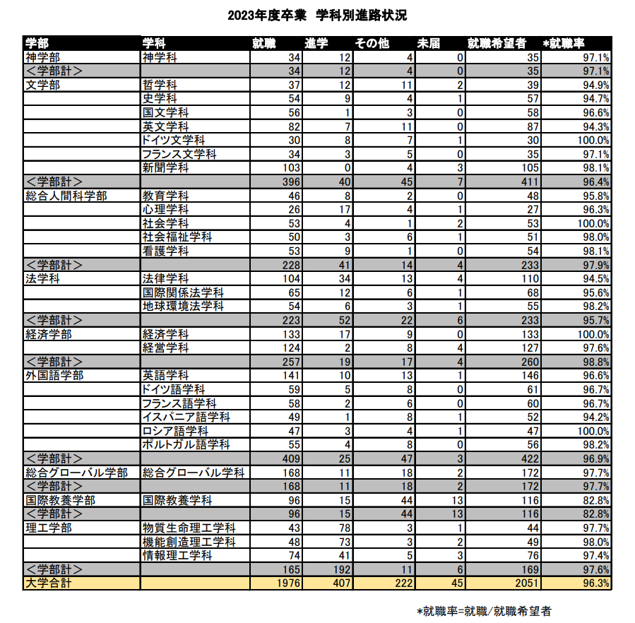 新干線日本留學