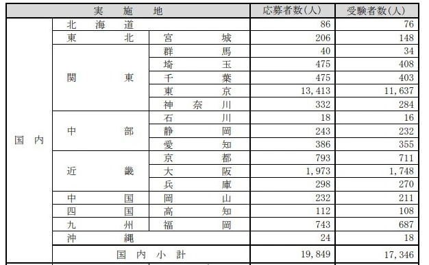 21世紀(jì)佳益出國留學(xué)