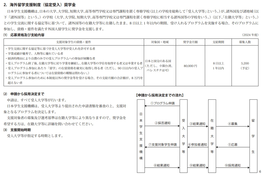 21世紀(jì)佳益出國留學(xué)