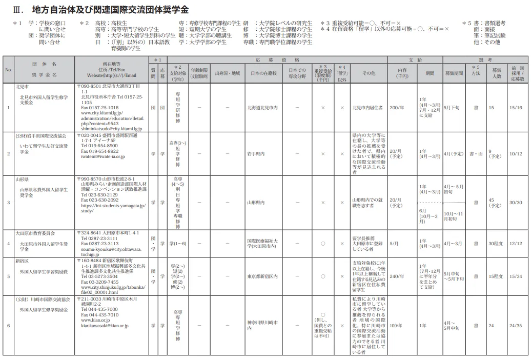 21世紀(jì)佳益出國留學(xué)