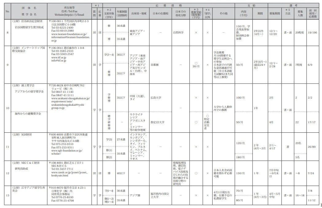 21世紀(jì)佳益出國留學(xué)