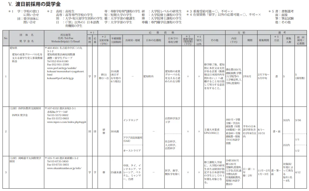 21世紀(jì)佳益出國留學(xué)