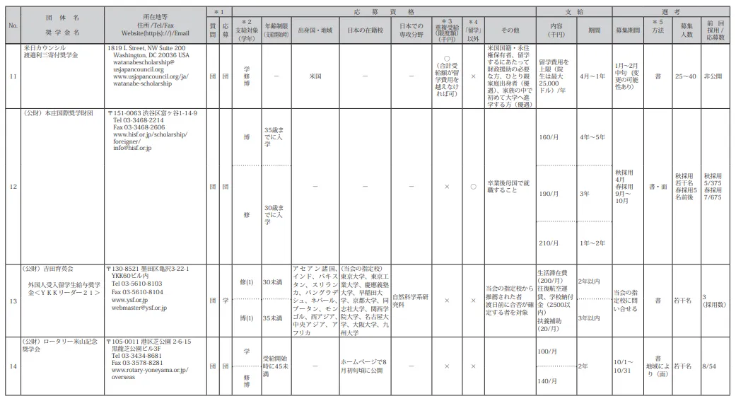 21世紀(jì)佳益出國留學(xué)