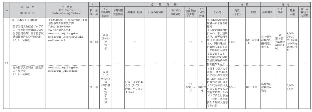 21世紀(jì)佳益出國留學(xué)