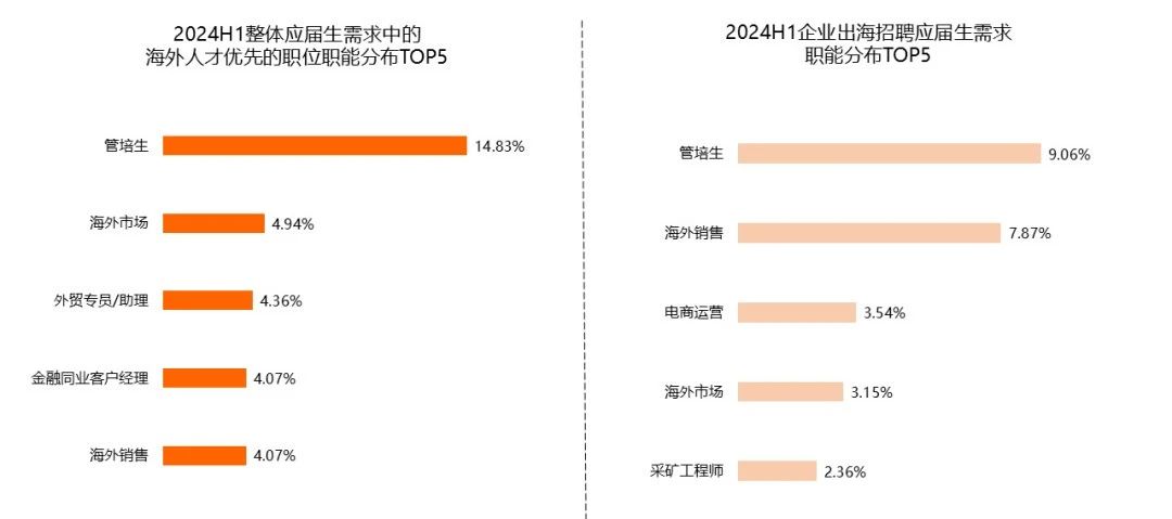 21世紀佳益出國留學