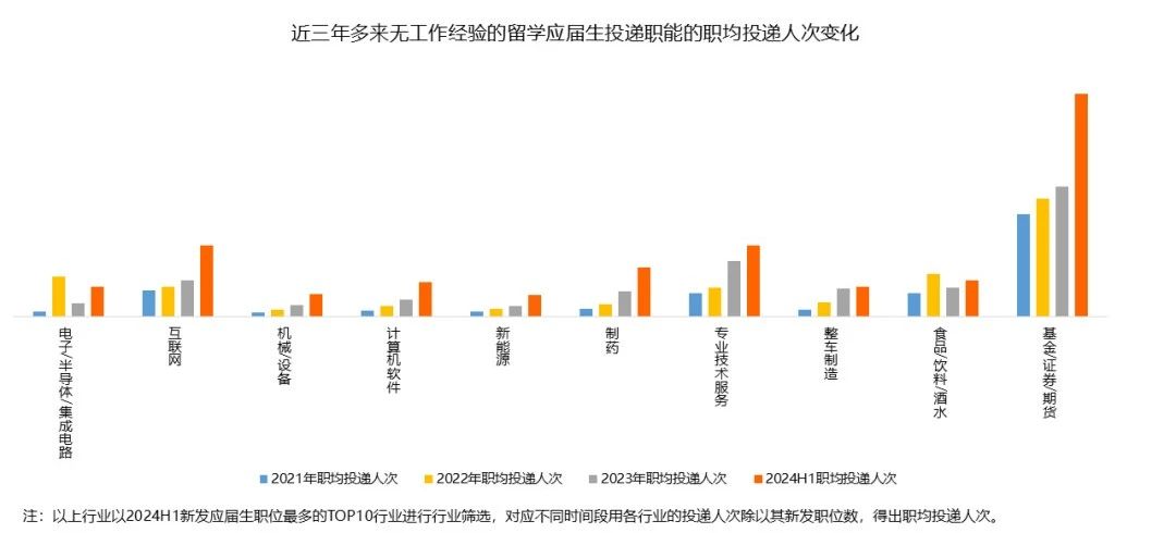 21世紀佳益出國留學