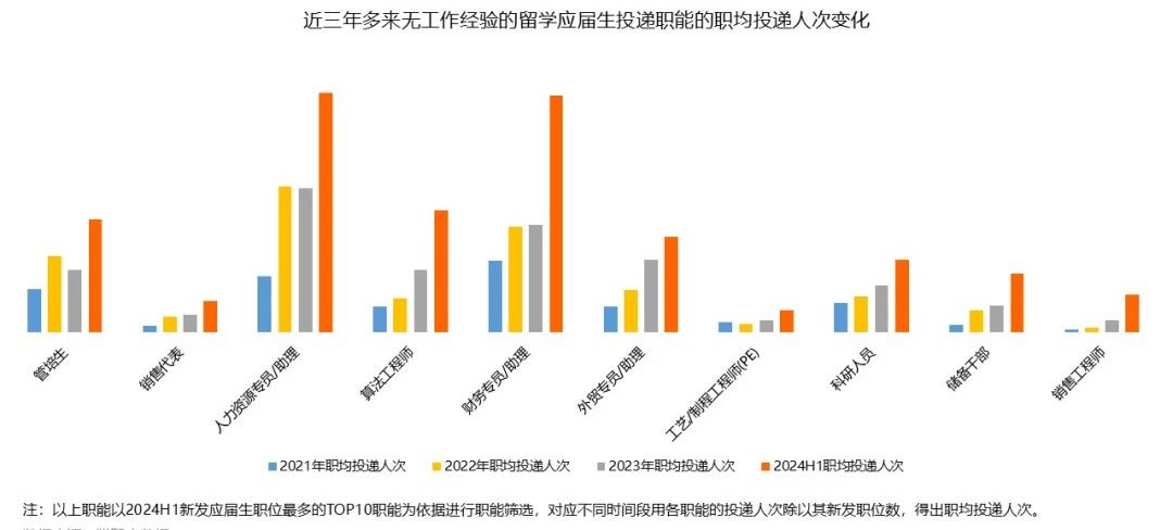 21世紀佳益出國留學