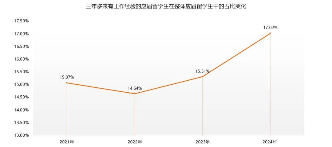 21世紀佳益出國留學