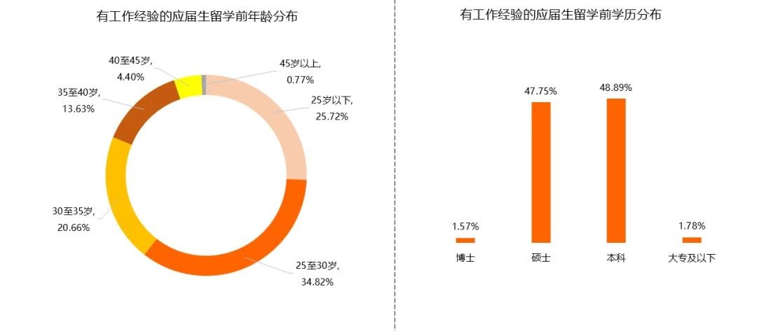 21世紀佳益出國留學