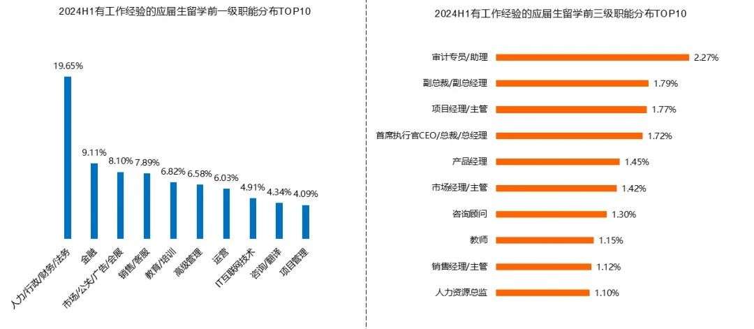 21世紀佳益出國留學