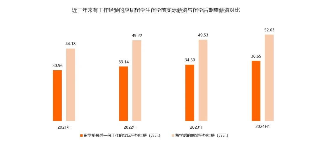 21世紀佳益出國留學