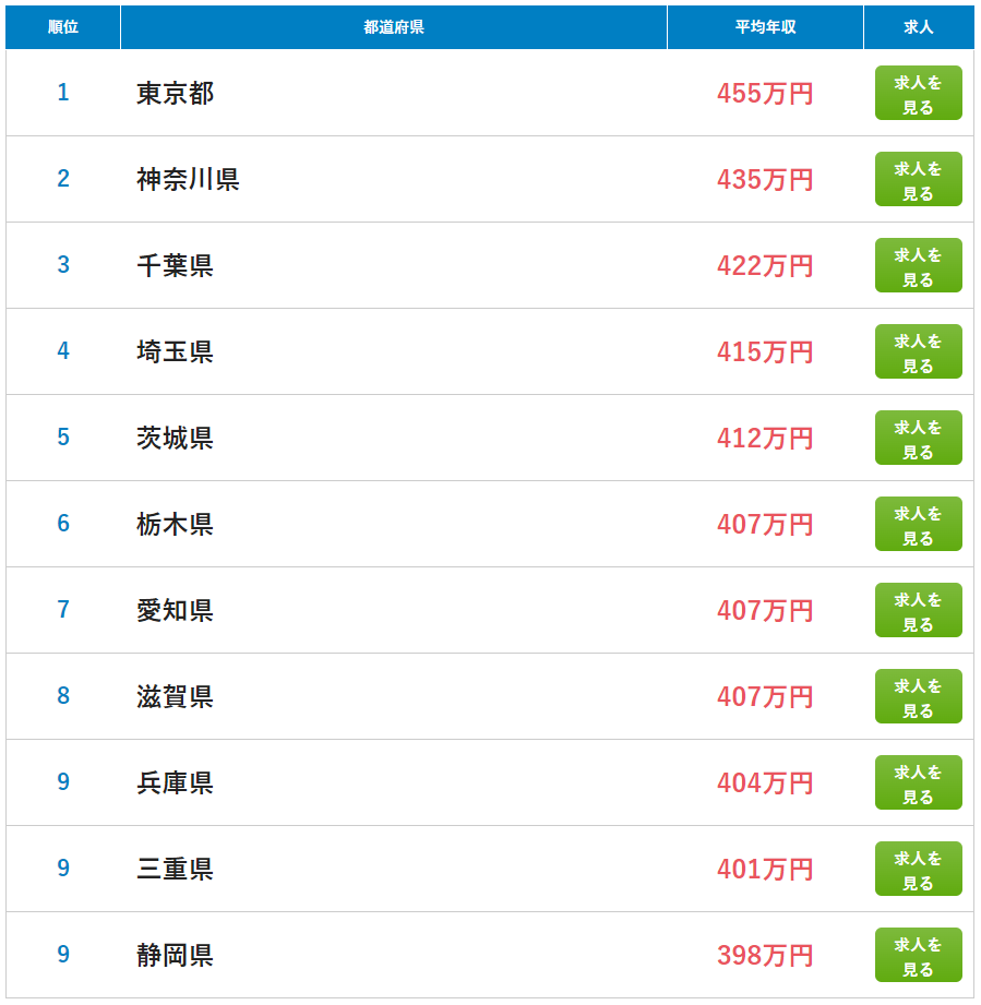 21世紀佳益出國留學