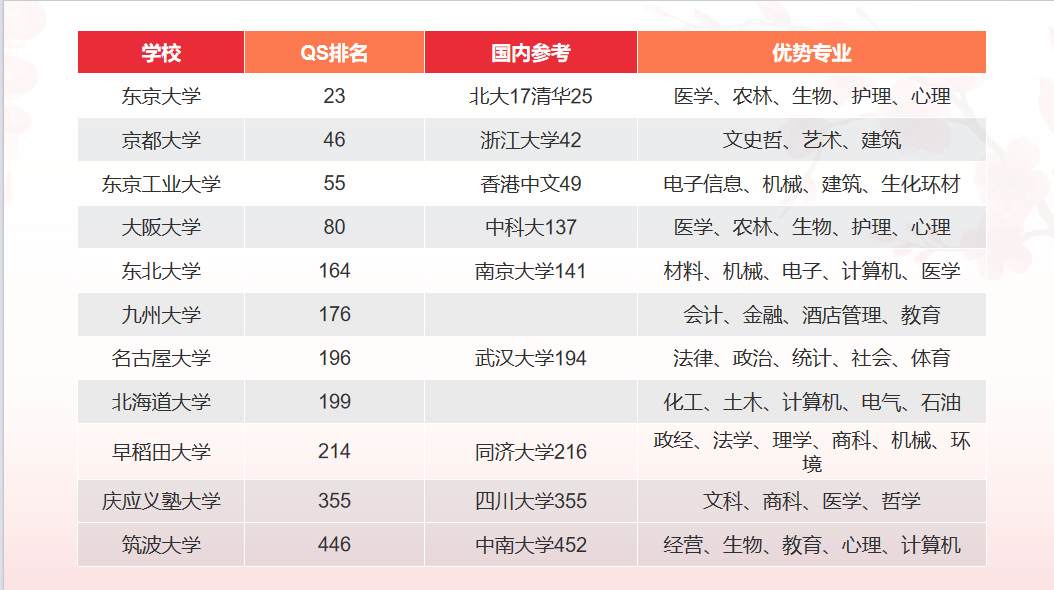 21世紀(jì)佳益出國留學(xué)