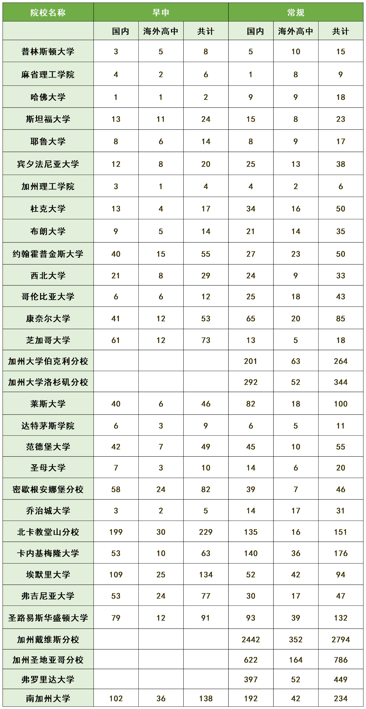 21世紀(jì)佳益出國(guó)留學(xué)