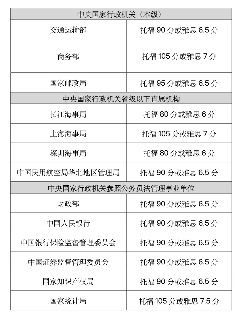 21世紀佳益出國留學(xué)