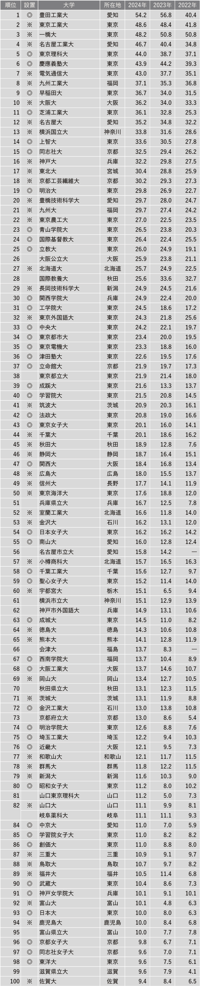 21世紀(jì)佳益出國留學(xué)