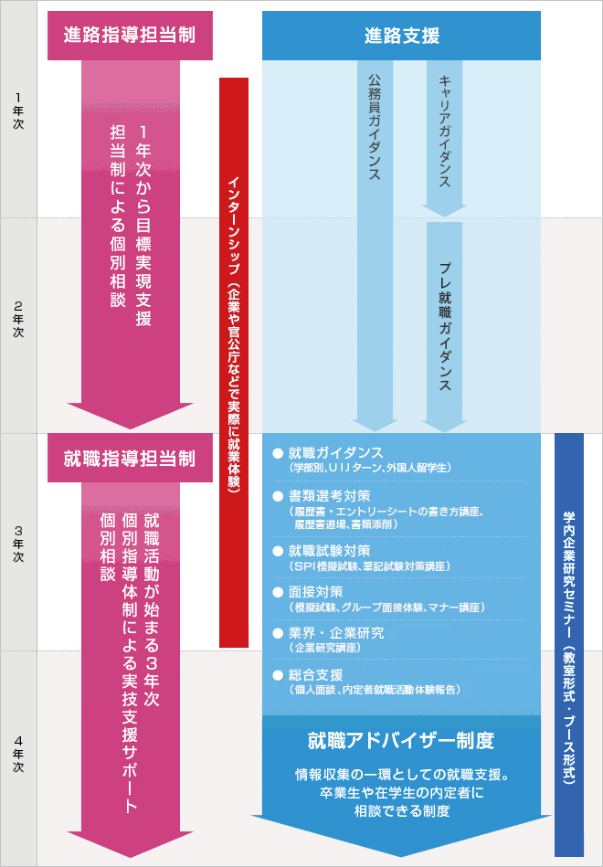 21世紀(jì)佳益出國留學(xué)