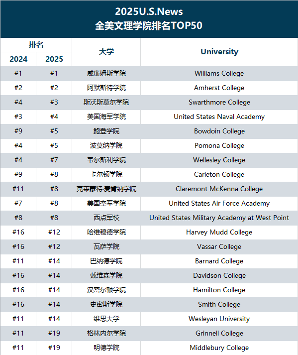 21世紀佳益出國留學