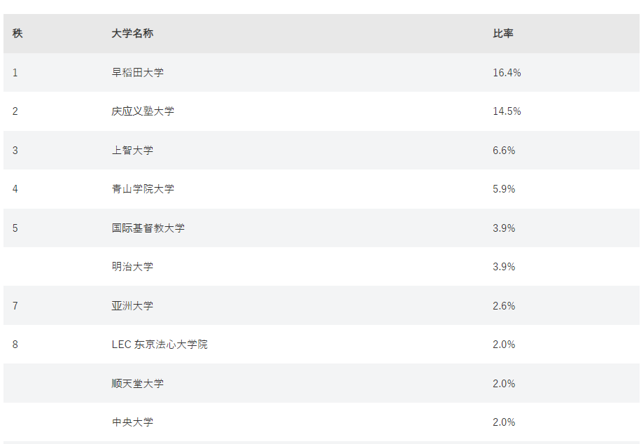 21世紀佳益出國留學(xué)