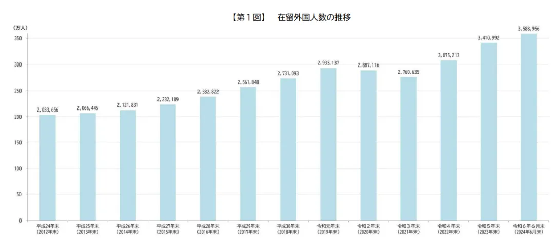 沈陽(yáng)留學(xué) 留學(xué)方案 日本留學(xué)