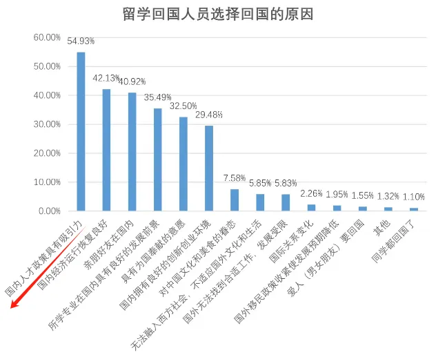 21世紀佳益出國留學(xué)