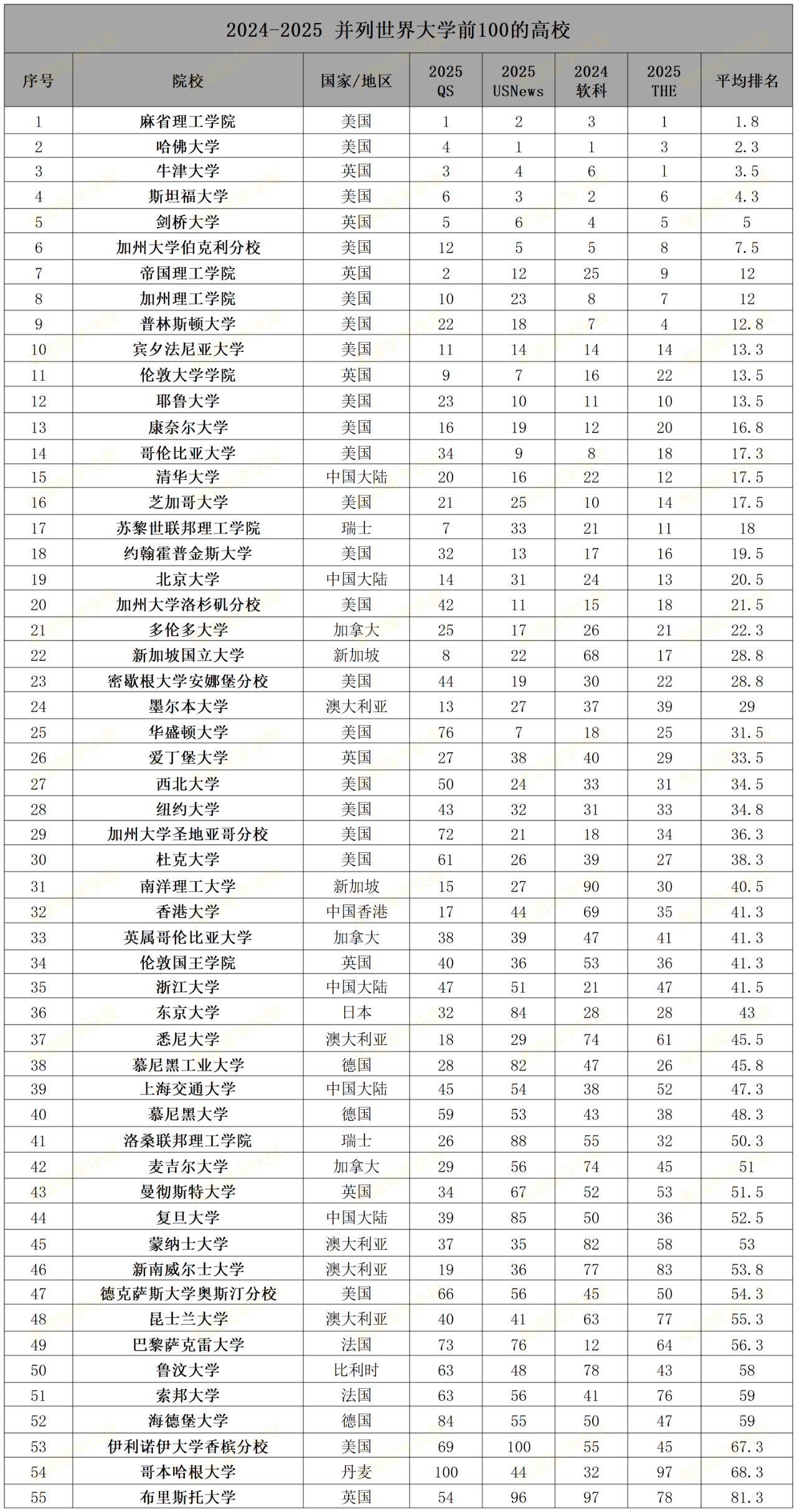 21世紀(jì)佳益出國(guó)留學(xué)