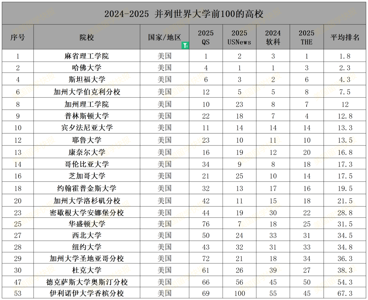 21世紀(jì)佳益出國(guó)留學(xué)