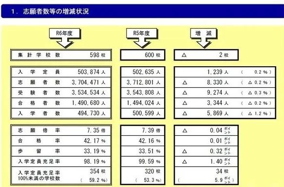 沈陽(yáng)留學(xué) 留學(xué)服務(wù) 日本留學(xué)