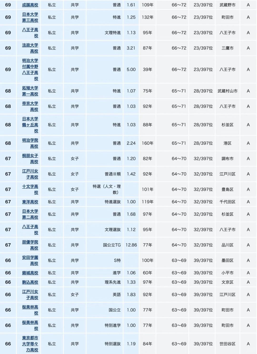 21世紀佳益出國留學