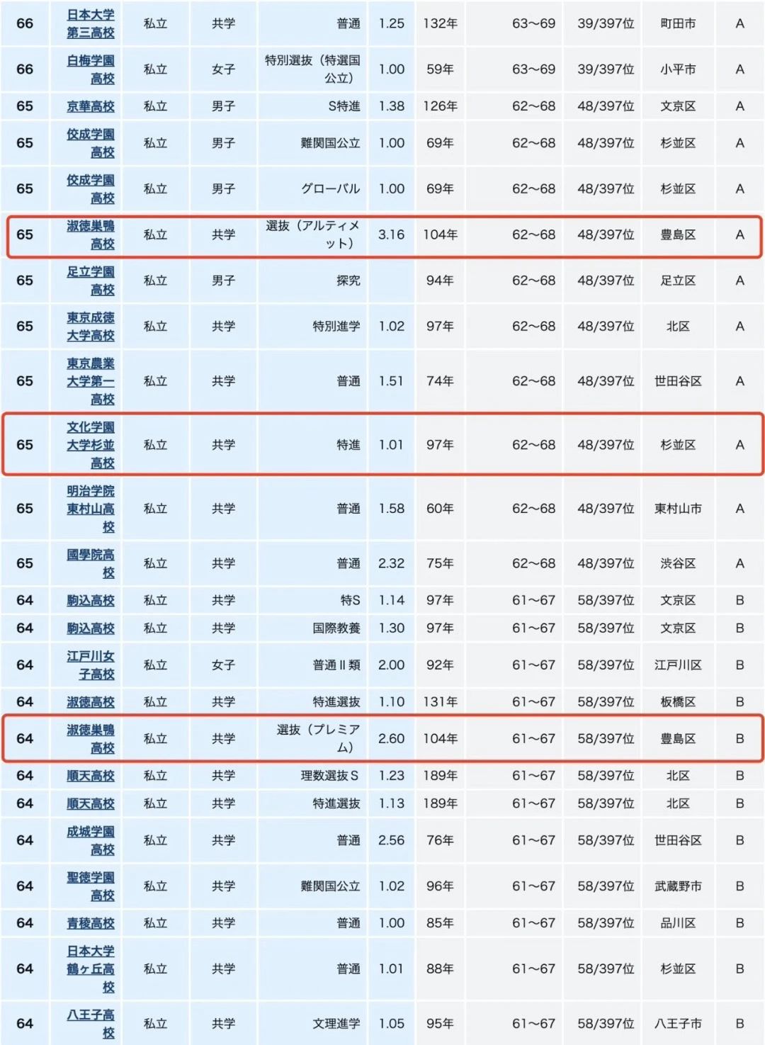 21世紀佳益出國留學