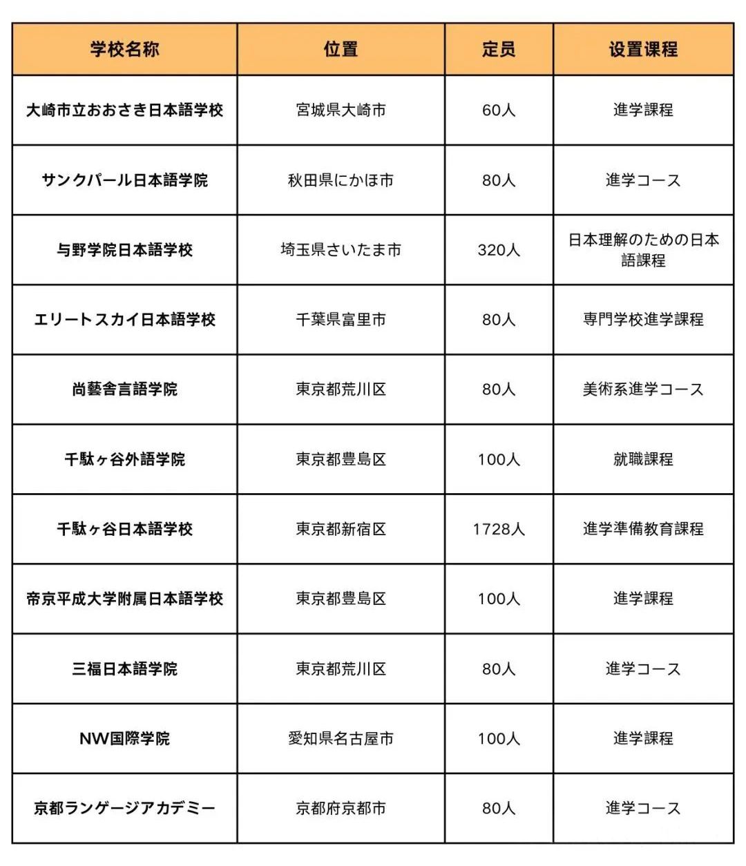 21世紀(jì)佳益出國(guó)留學(xué)