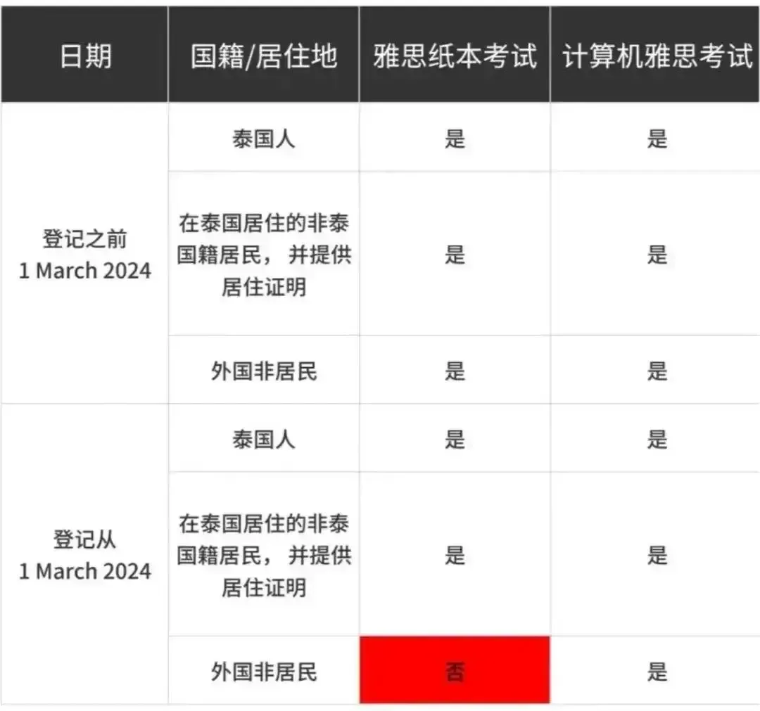 21世紀(jì)佳益出國留學(xué)