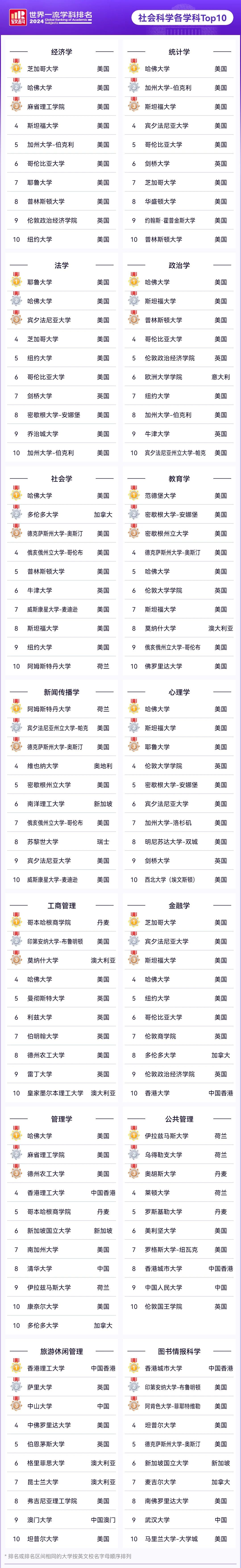 21世紀(jì)佳益出國留學(xué)