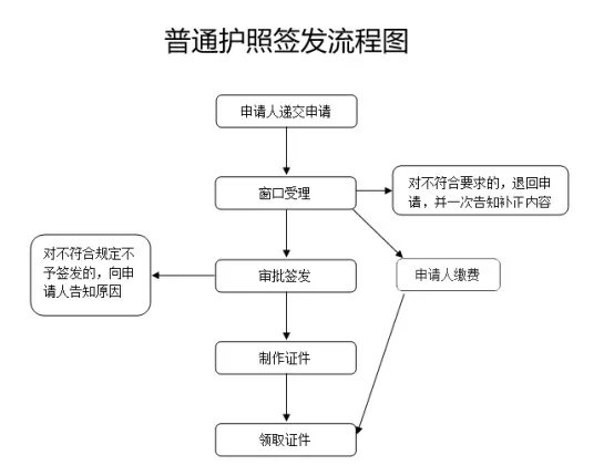 出國(guó)留學(xué)